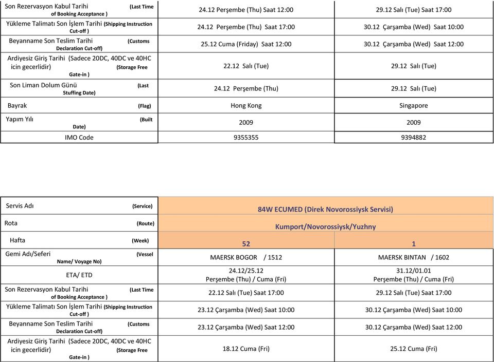 12 Salı (Tue) Bayrak (Flag) Hong Kong Singapore 2009 2009 IMO Code 9355355 9394882 Time 84W ECUMED (Direk Novorossiysk Servisi) Kumport/Novorossiysk/Yuzhny MAERSK BOGOR / 1512 MAERSK