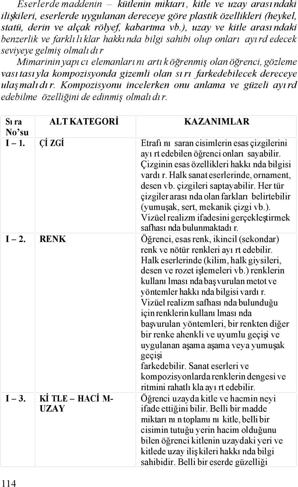 vasıtasıyla kompozisyonda gizemli olan sırı farkedebilecek dereceye ulaşmalıdır. Kompozisyonu incelerken onu anlama ve güzeli ayırd edebilme özelliğini de edinmiş olmalıdır.