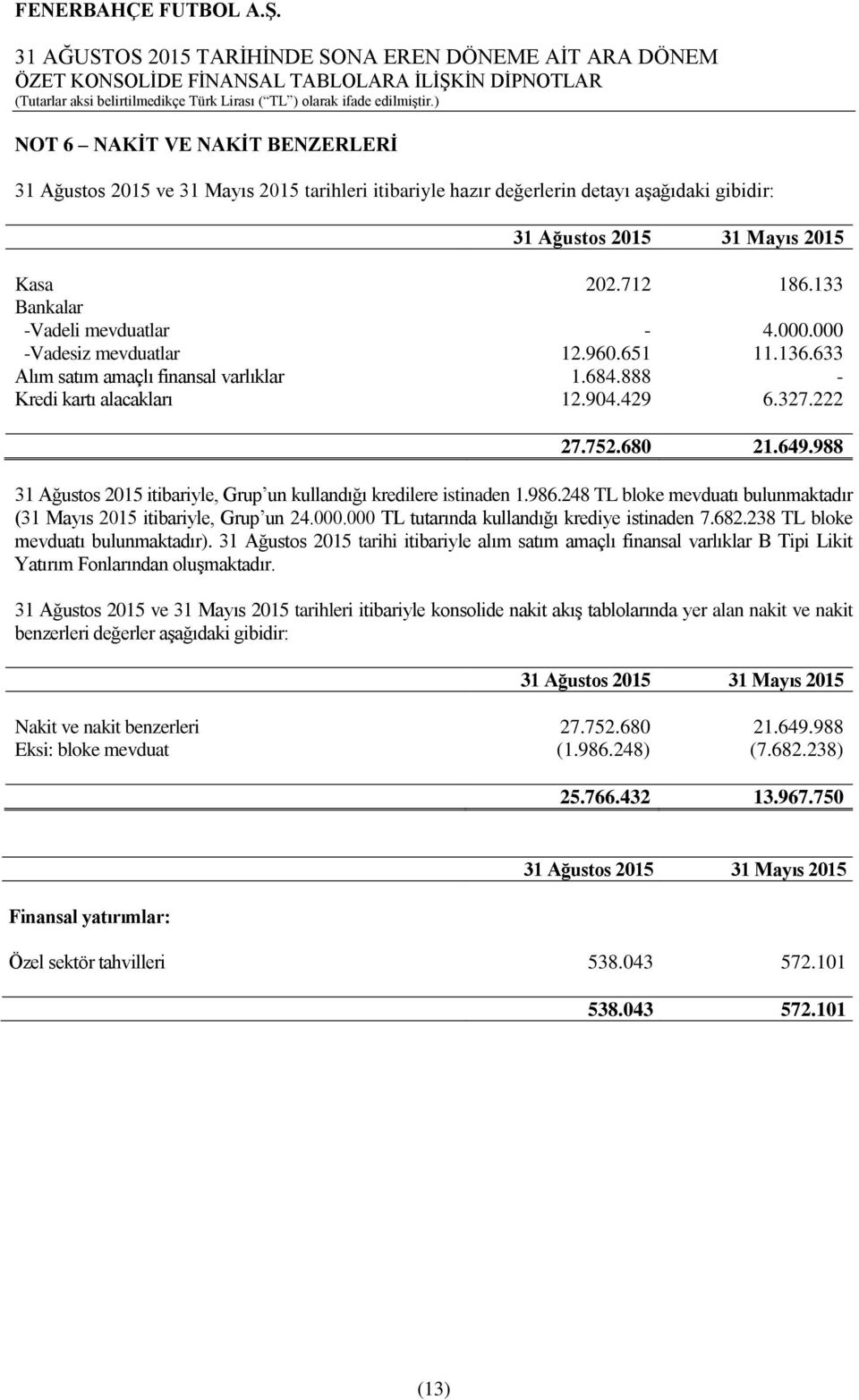 988 itibariyle, Grup un kullandığı kredilere istinaden 1.986.248 TL bloke mevduatı bulunmaktadır (31 Mayıs 2015 itibariyle, Grup un 24.000.000 TL tutarında kullandığı krediye istinaden 7.682.