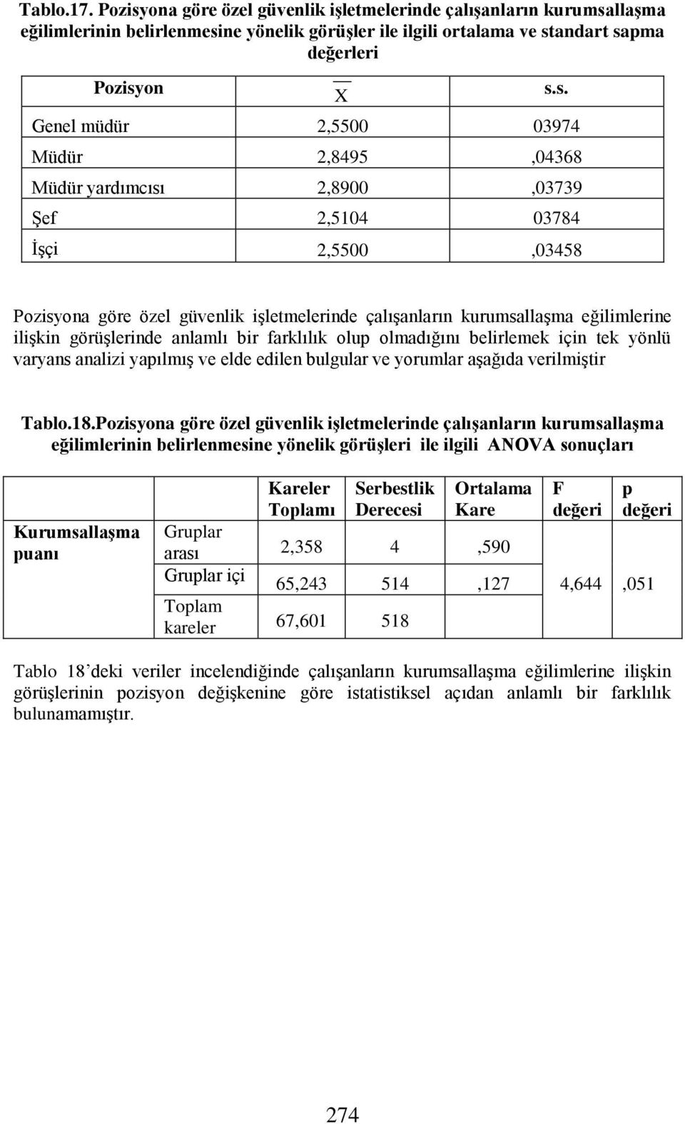 Müdür 2,8495,04368 Müdür yardımcısı