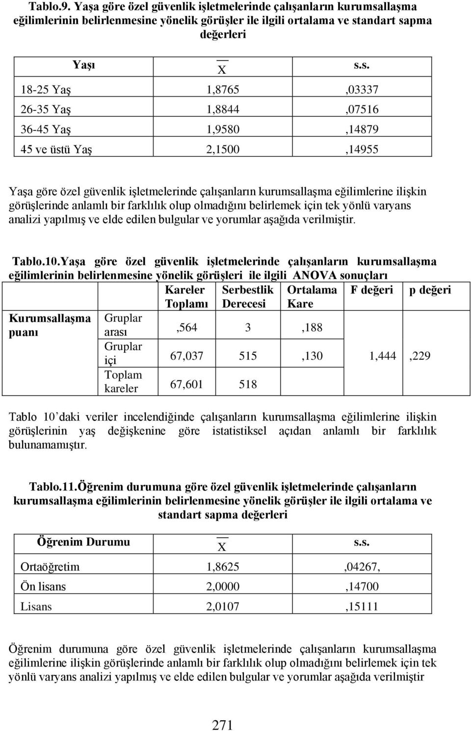 1,8844,07516 36-45 Yaş 1,9580,14879 45 ve üst