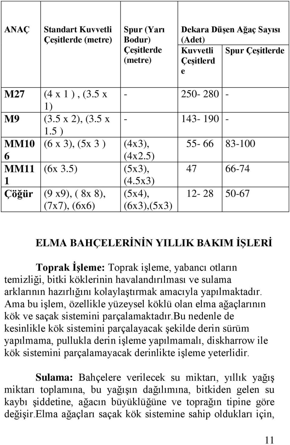 5x3) Çöğür (9 x9), ( 8x 8), (7x7), (6x6) (5x4), (6x3),(5x3) 12-28 50-67 ELMA BAHÇELERİNİN YILLIK BAKIM İŞLERİ Toprak İşleme: Toprak işleme, yabancı otların temizliği, bitki köklerinin