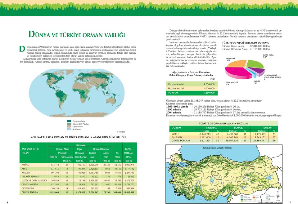 Bunun sonucunda çevre kirlili i ve erozyon tehlikesi artmakta, tahrip olan ormanlar kendisinden beklenen fonksiyonlar tam olarak yerine getirememektedir.