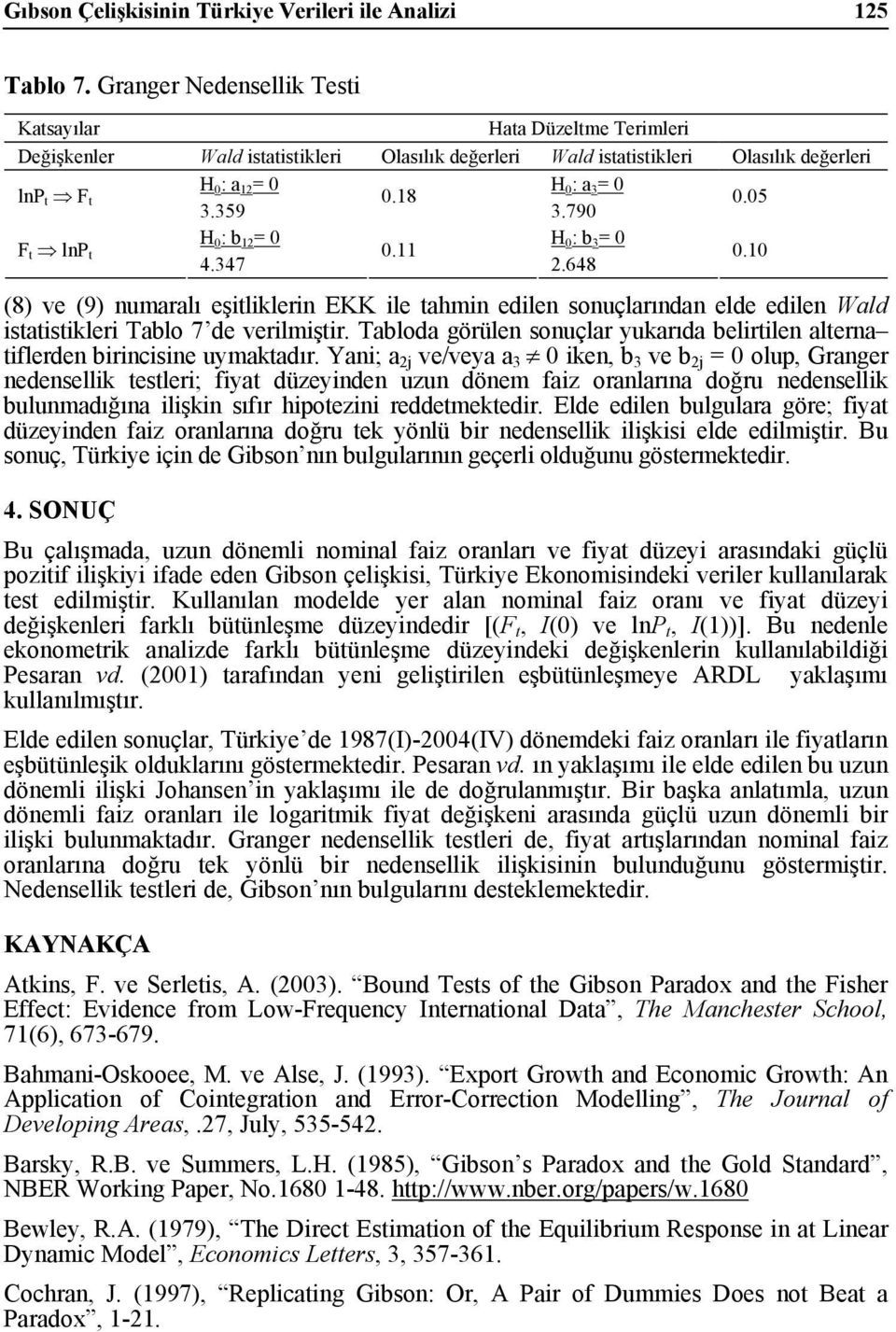 359 3.790 0.05 F t lnp t H 0 : b 2 = 0 H 0 : b 3 = 0 0. 4.347 2.648 0.0 (8) ve (9) numaralı eşitliklerin EKK ile tahmin edilen sonuçlarından elde edilen Wald istatistikleri Tablo 7 de verilmiştir.