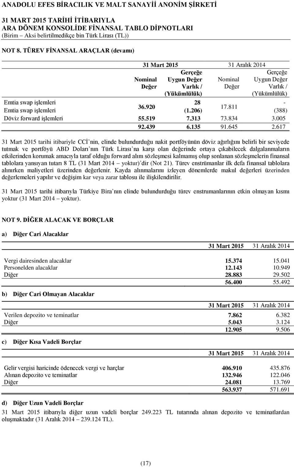 617 tarihi itibariyle CCİ nin, elinde bulundurduğu nakit portföyünün döviz ağırlığını belirli bir seviyede tutmak ve portföyü ABD Doları nın Türk Lirası na karşı olan değerinde ortaya çıkabilecek