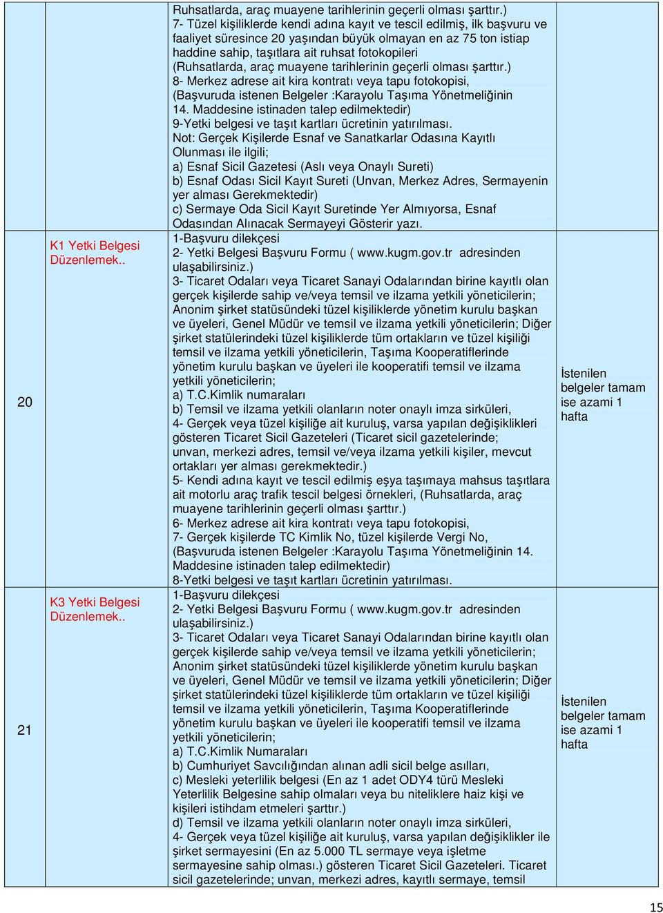 (Ruhsatlarda, araç muayene tarihlerinin geçerli olması şarttır.) 8- Merkez adrese ait kira kontratı veya tapu fotokopisi, (Başvuruda istenen Belgeler :Karayolu Taşıma Yönetmeliğinin 14.