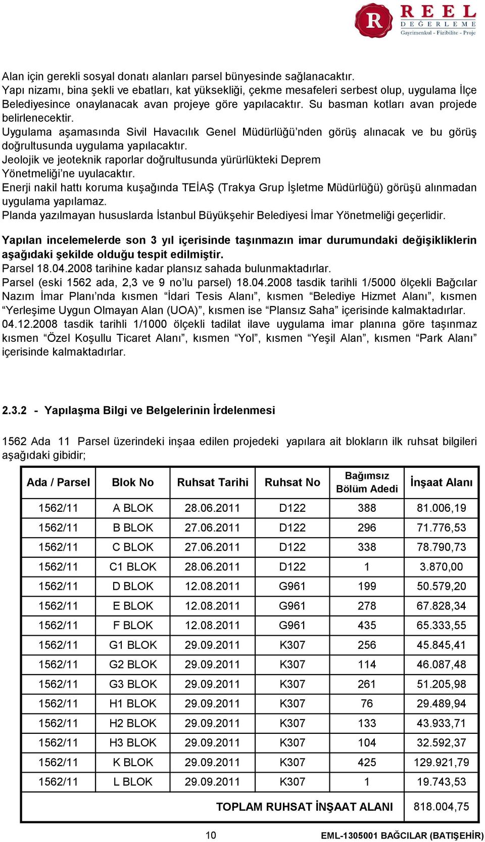 Su basman kotları avan projede belirlenecektir. Uygulama aşamasında Sivil Havacılık Genel Müdürlüğü nden görüş alınacak ve bu görüş doğrultusunda uygulama yapılacaktır.