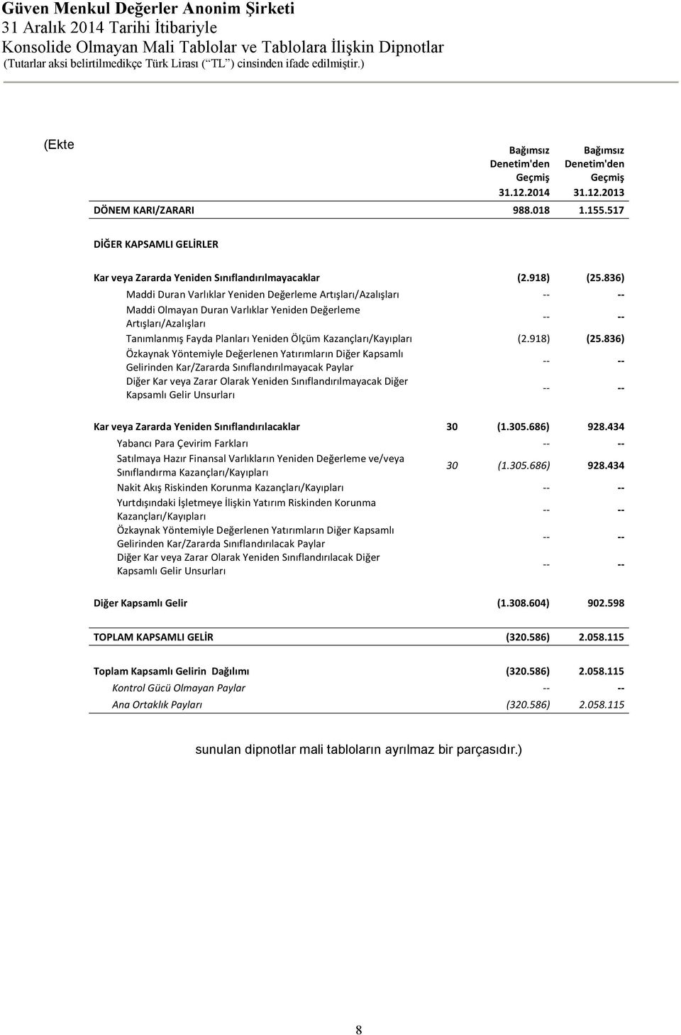 836) Maddi Duran Varlıklar Yeniden Değerleme Artışları/Azalışları -- -- Maddi Olmayan Duran Varlıklar Yeniden Değerleme Artışları/Azalışları -- -- Tanımlanmış Fayda Planları Yeniden Ölçüm