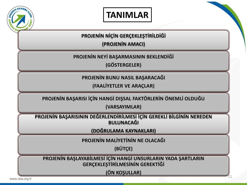 PROJENİN BAŞARISININ DEĞERLENDİRİLMESİ İÇİN GEREKLİ BİLGİNİN NEREDEN BULUNACAĞI (DOĞRULAMA KAYNAKLARI) PROJENİN MALİYETİNİN