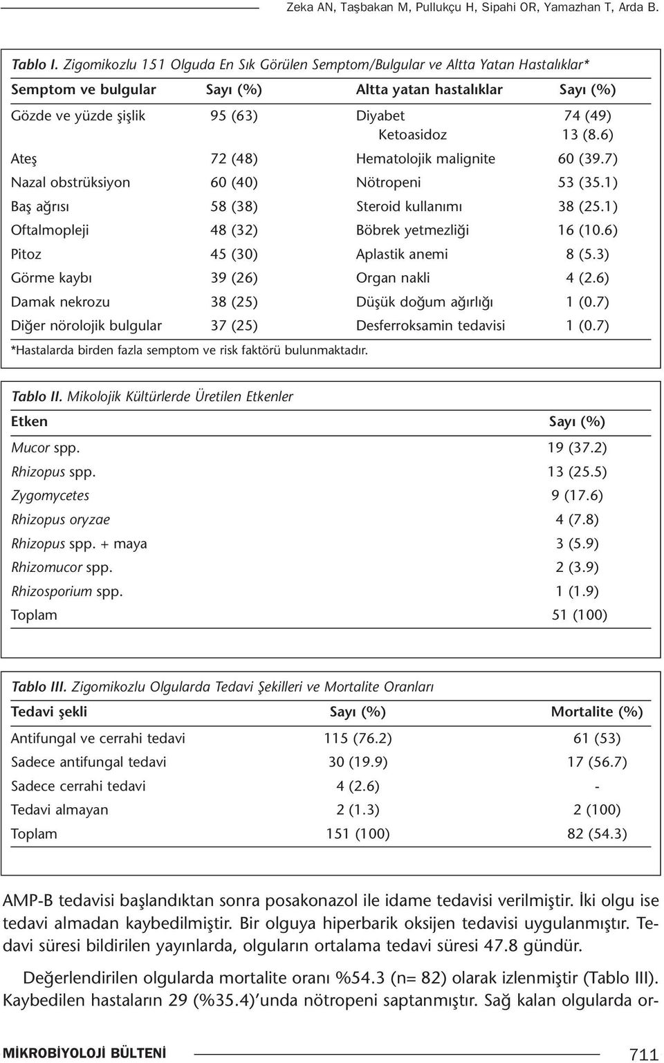 Ketoasidoz 13 (8.6) Ateş 72 (48) Hematolojik malignite 60 (39.7) Nazal obstrüksiyon 60 (40) Nötropeni 53 (35.1) Baş ağrısı 58 (38) Steroid kullanımı 38 (25.