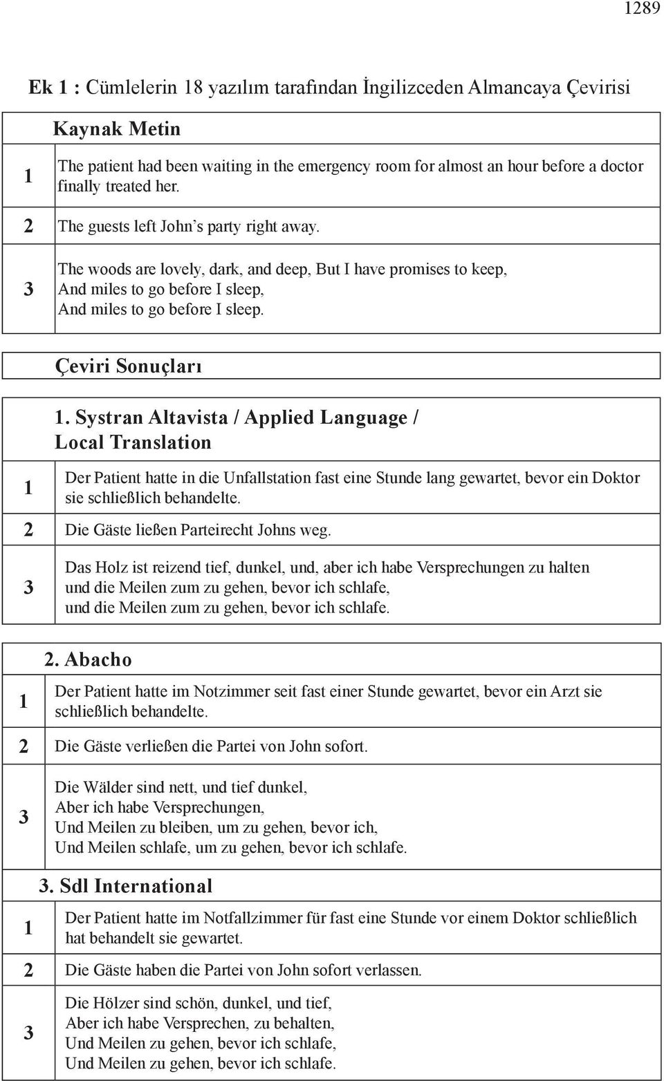 Systran Altavista / Applied Language / Local Translation Der Patient hatte in die Unfallstation fast eine Stunde lang gewartet, bevor ein Doktor sie schließlich behandelte.