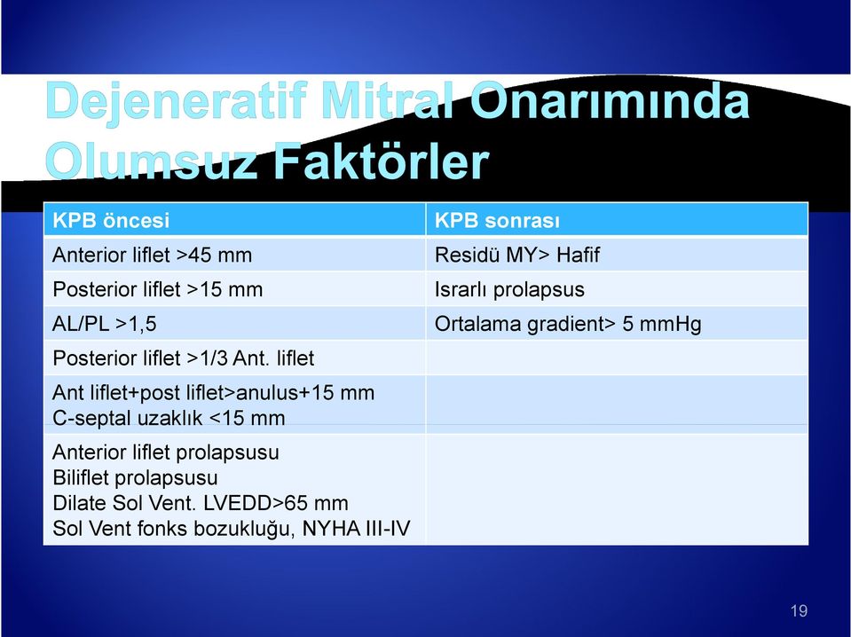 liflet Ant liflet+post liflet>anulus+15 mm C-septal uzaklık <15 mm Anterior liflet