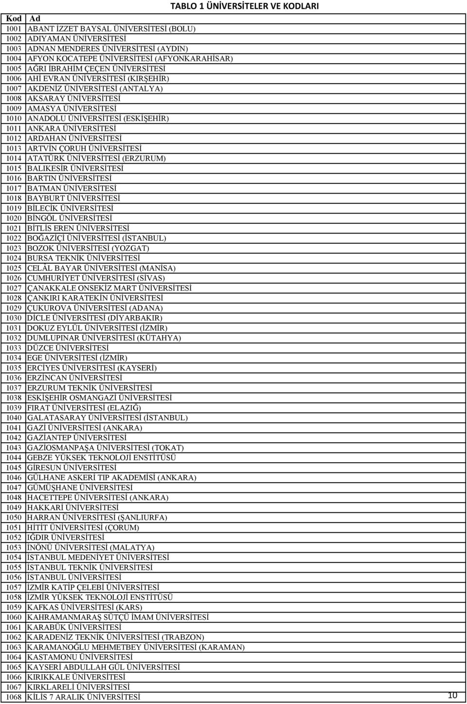 ÜNİVERSİTESİ (ESKİŞEHİR) 1011 ANKARA ÜNİVERSİTESİ 1012 ARDAHAN ÜNİVERSİTESİ 1013 ARTVİN ÇORUH ÜNİVERSİTESİ 1014 ATATÜRK ÜNİVERSİTESİ (ERZURUM) 1015 BALIKESİR ÜNİVERSİTESİ 1016 BARTIN ÜNİVERSİTESİ