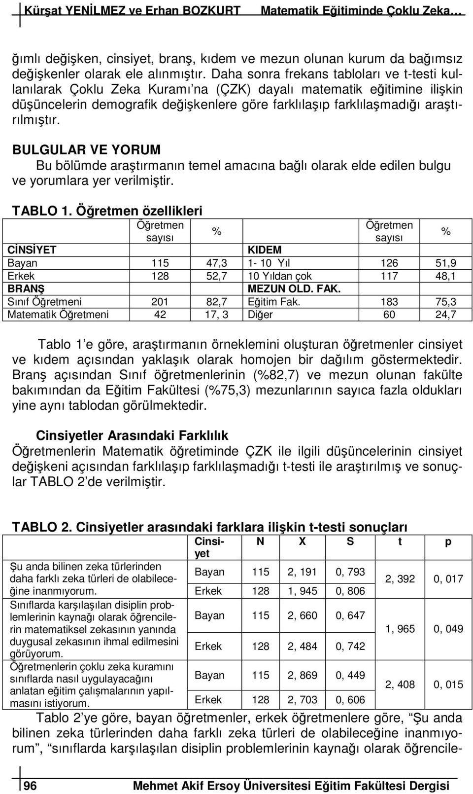 BULGULAR VE YORUM Bu bölümde aratırmanın temel amacına balı olarak elde edilen bulgu ve yorumlara yer verilmitir. TABLO 1.