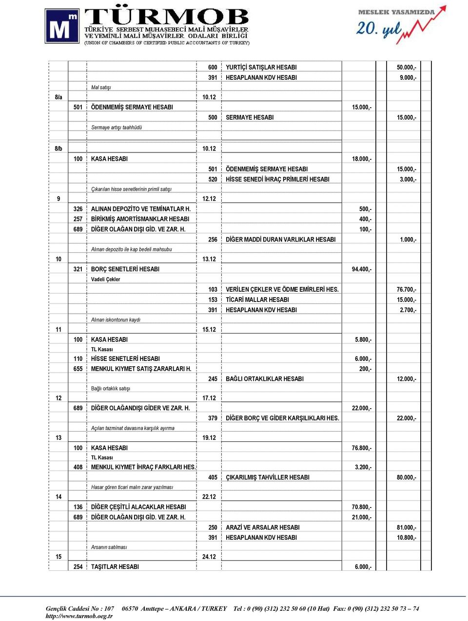 500,- 257 BĐRĐKMĐŞ AMORTĐSMANKLAR HESABI 400,- 689 DĐĞER OLAĞAN DIŞI GĐD. VE ZAR. H. 100,- 256 DĐĞER MADDĐ DURAN VARLIKLAR HESABI 1.000,- Alınan depozito ile kap bedeli mahsubu 10 13.