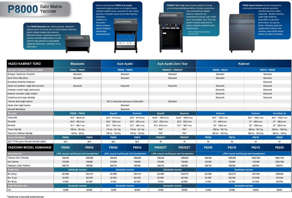 Serinin amiral gemisi P8000 Açık Ayaklı maksimum çalışma süresi ve en düşük toplam mülkiyet maliyeti sunan, güvenilir bir satır matris yazıcıdır.