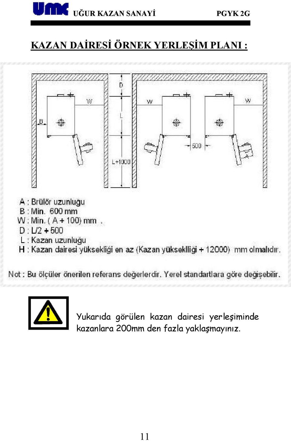 dairesi yerleşiminde kazanlara