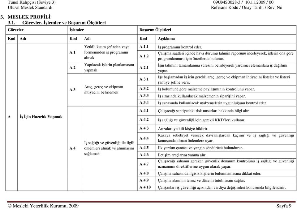 Çalışma saatleri içinde hava durumu tahmin raporunu inceleyerek, işlerin ona göre programlanması için önerilerde bulunur. A.2 