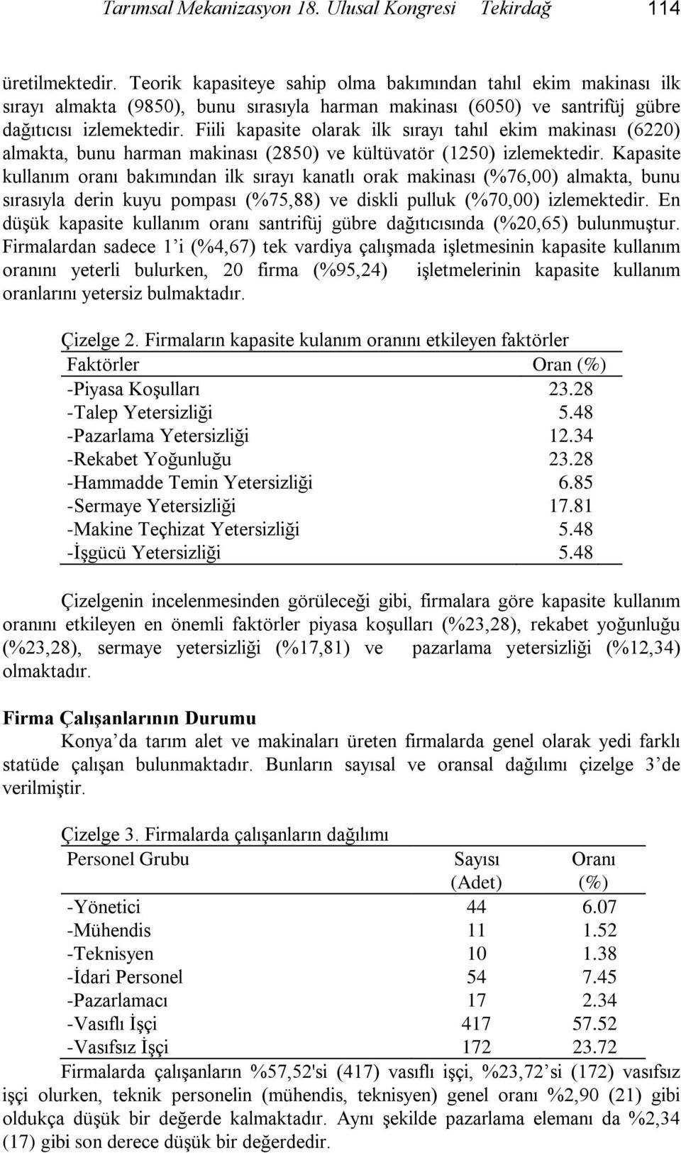 Fiili kapasite olarak ilk sırayı tahıl ekim makinası (6220) almakta, bunu harman makinası (2850) ve kültüvatör (250) izlemektedir.