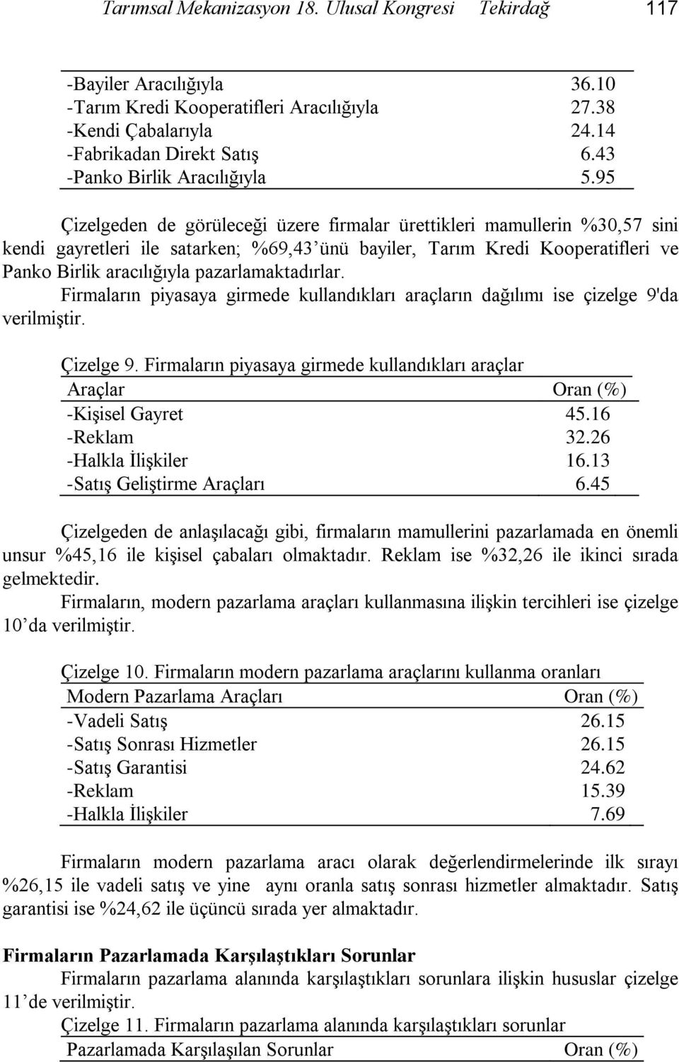 95 Çizelgeden de görüleceği üzere firmalar ürettikleri mamullerin %30,57 sini kendi gayretleri ile satarken; %69,43 ünü bayiler, Tarım Kredi Kooperatifleri ve Panko Birlik aracılığıyla