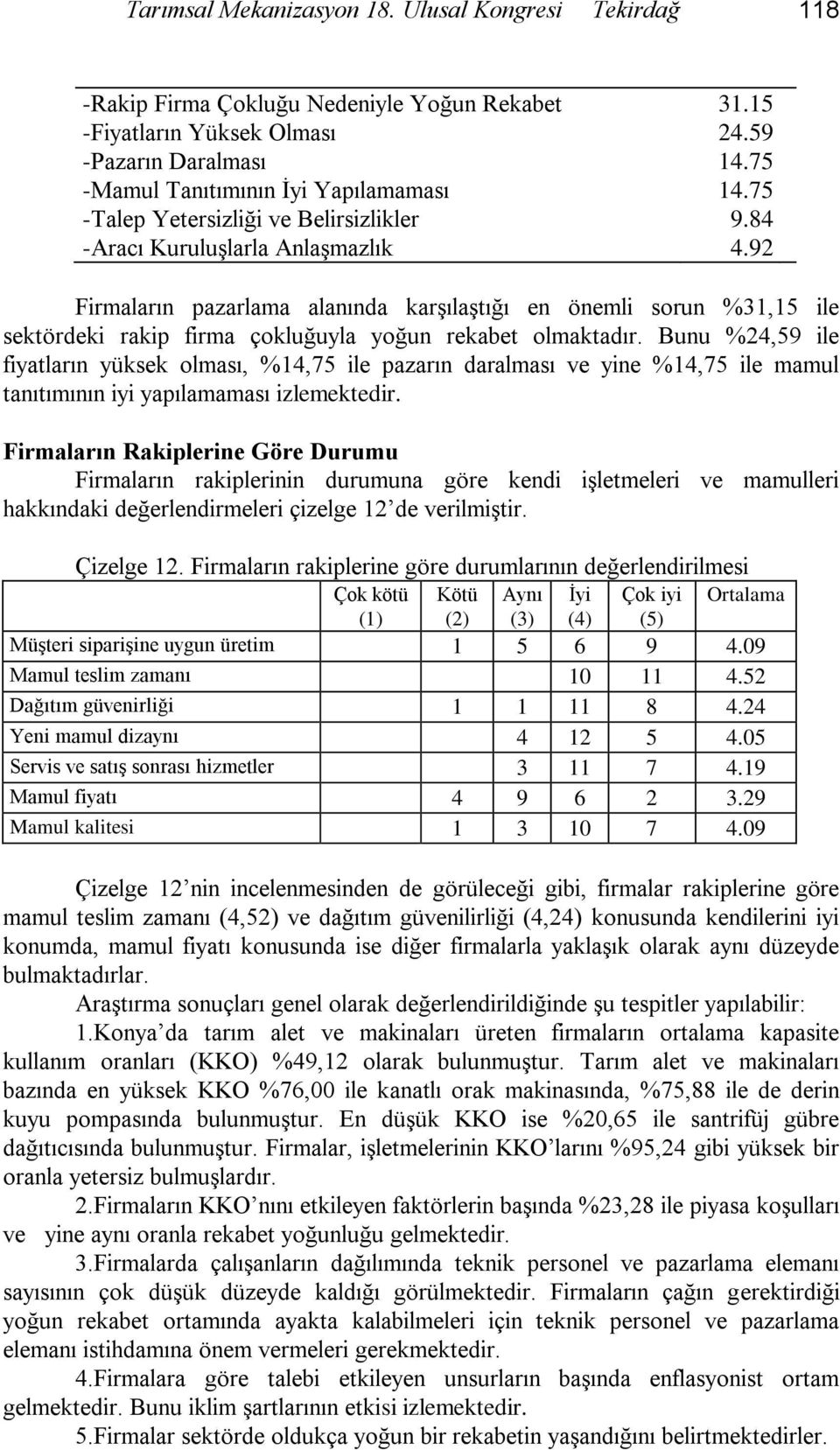 Kuruluşlarla Anlaşmazlık 3.5 24.59 4.75 4.75 9.84 4.92 Firmaların pazarlama alanında karşılaştığı en önemli sorun %3,5 ile sektördeki rakip firma çokluğuyla yoğun rekabet olmaktadır.