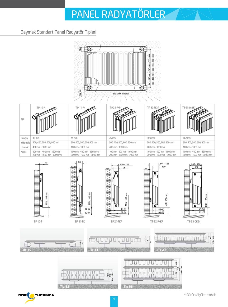 100 mm - mm - 1 mm - 200 mm - 1 mm - 0 mm,,,, mm mm - 0 mm 100 mm - mm - 1 mm - 200 mm - 1 mm - 0 mm Tip 22 57 100 110 144-129 Tip 33 61 93 2-3 - 4-5 - 6-696 - 846 - - - - - 750-72 48 172 205-190 86