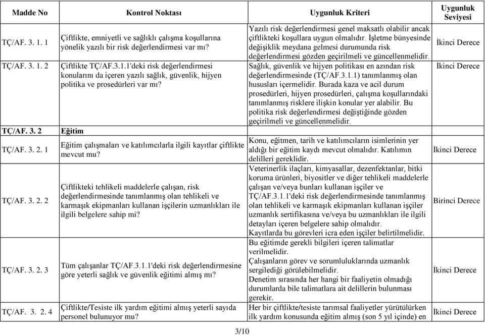 Eğitim Eğitim çalışmaları ve katılımcılarla ilgili kayıtlar çiftlikte mevcut mu?