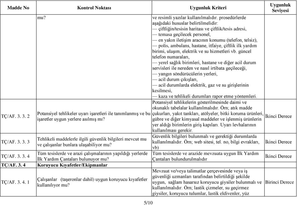 Tüm tesislerde ve arazi çalışmalarının yapıldığı yerlerde İlk Yardım Çantaları bulunuyor mu? Koruyucu Kıyafetler/Ekipmanlar Çalışanlar (taşeronlar dahil) uygun koruyucu kıyafetler kullanılıyor mu?