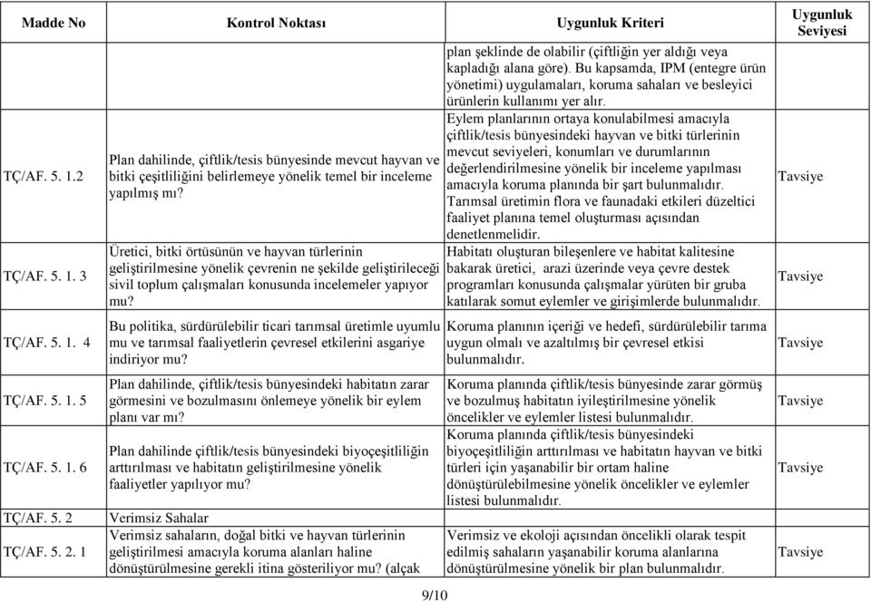 Üretici, bitki örtüsünün ve hayvan türlerinin geliştirilmesine yönelik çevrenin ne şekilde geliştirileceği sivil toplum çalışmaları konusunda incelemeler yapıyor mu?