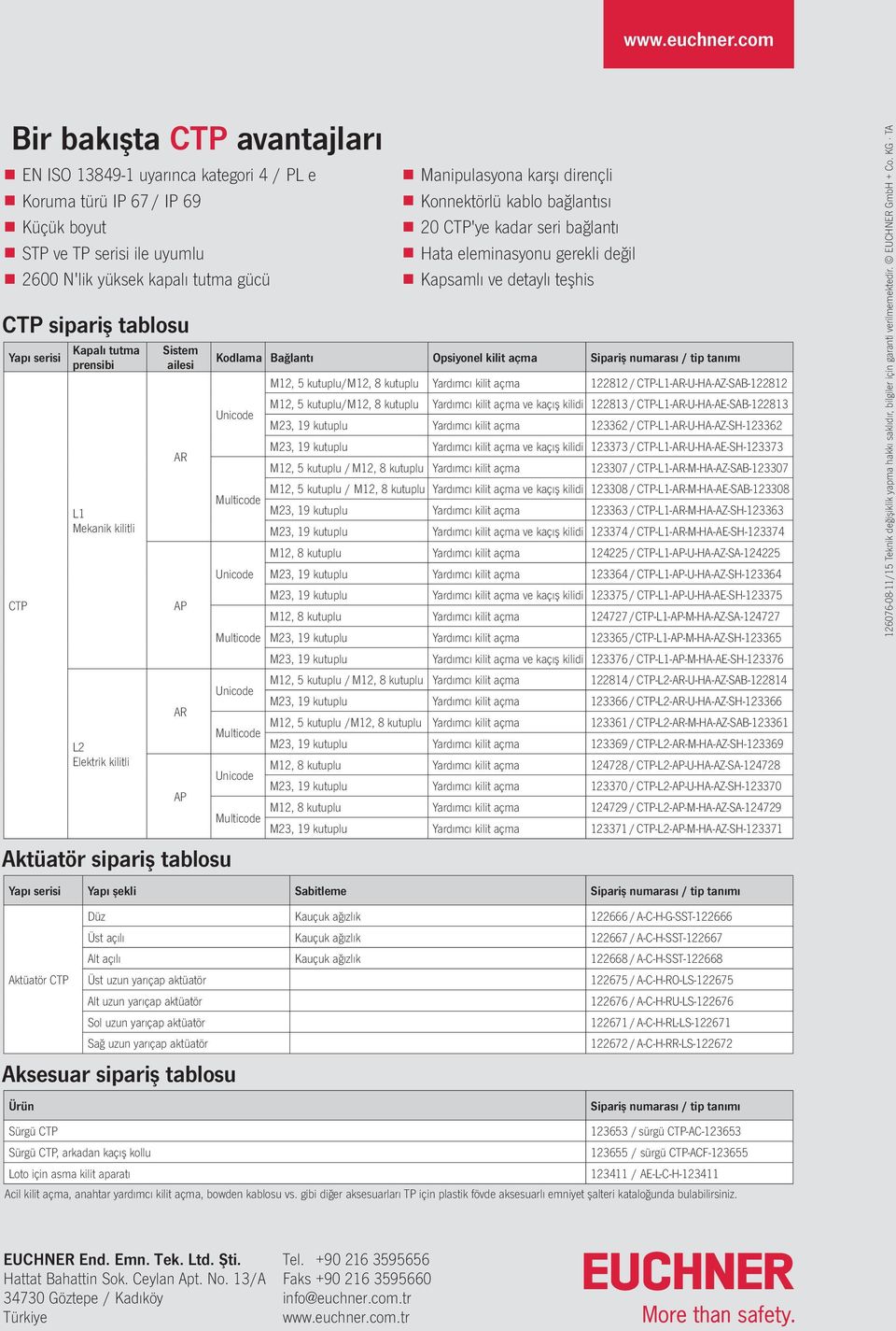 Yapı serisi CTP Kapalı tutma prensibi L1 Mekanik kilitli L2 Elektrik kilitli Sistem ailesi AR AP AR AP Aktüatör sipariş tablosu Manipulasyona karşı dirençli Konnektörlü kablo bağlantısı 20 CTP'ye