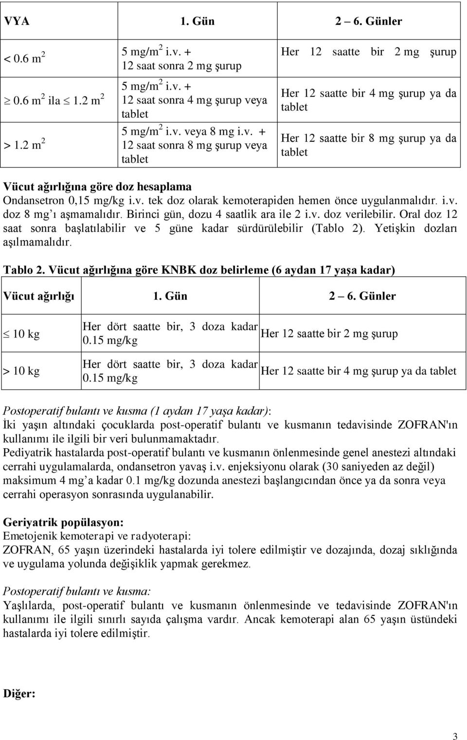 Ondansetron 0,15 mg/kg i.v. tek doz olarak kemoterapiden hemen önce uygulanmalıdır. i.v. doz 8 mg ı aşmamalıdır. Birinci gün, dozu 4 saatlik ara ile 2 i.v. doz verilebilir.