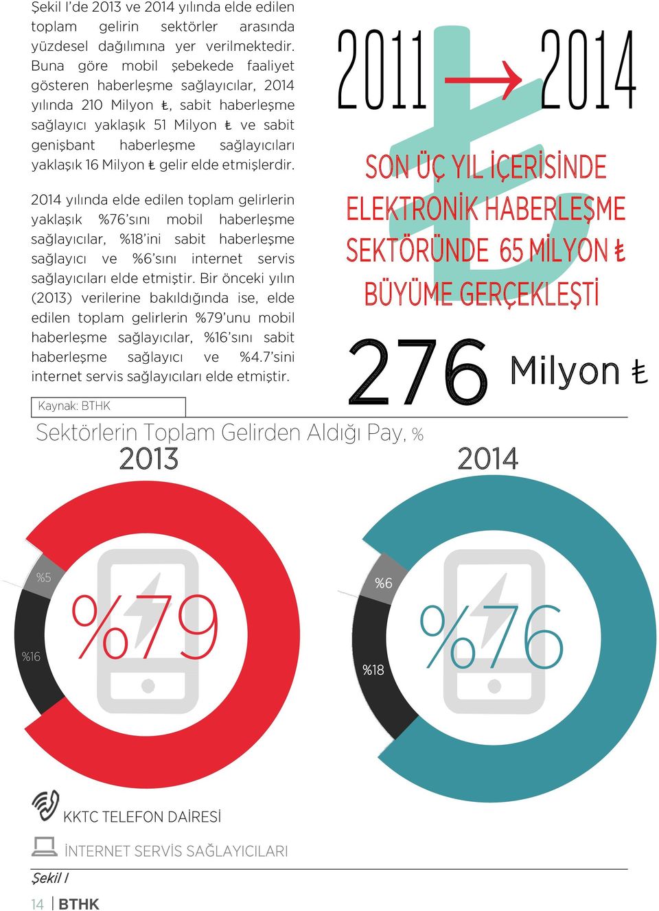 Milyon gelir elde etmişlerdir.