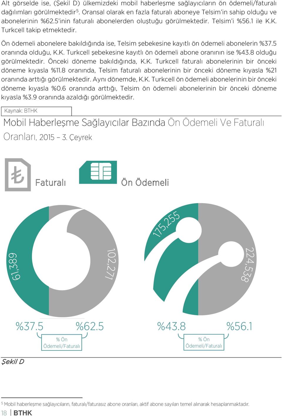 Ön ödemeli abonelere bakıldığında ise, Telsim şebekesine kayıtlı ön ödemeli abonelerin %37.5 oranında olduğu, K.K. Turkcell şebekesine kayıtlı ön ödemeli abone oranının ise %43.8 olduğu görülmektedir.