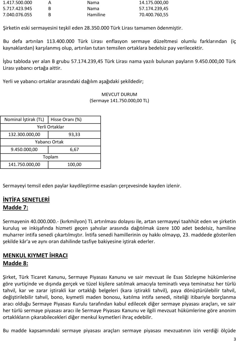 İşbu tabloda yer alan B grubu 57.174.239,45 Türk Lirası nama yazılı bulunan payların 9.450.000,00 Türk Lirası yabancı ortağa aittir.