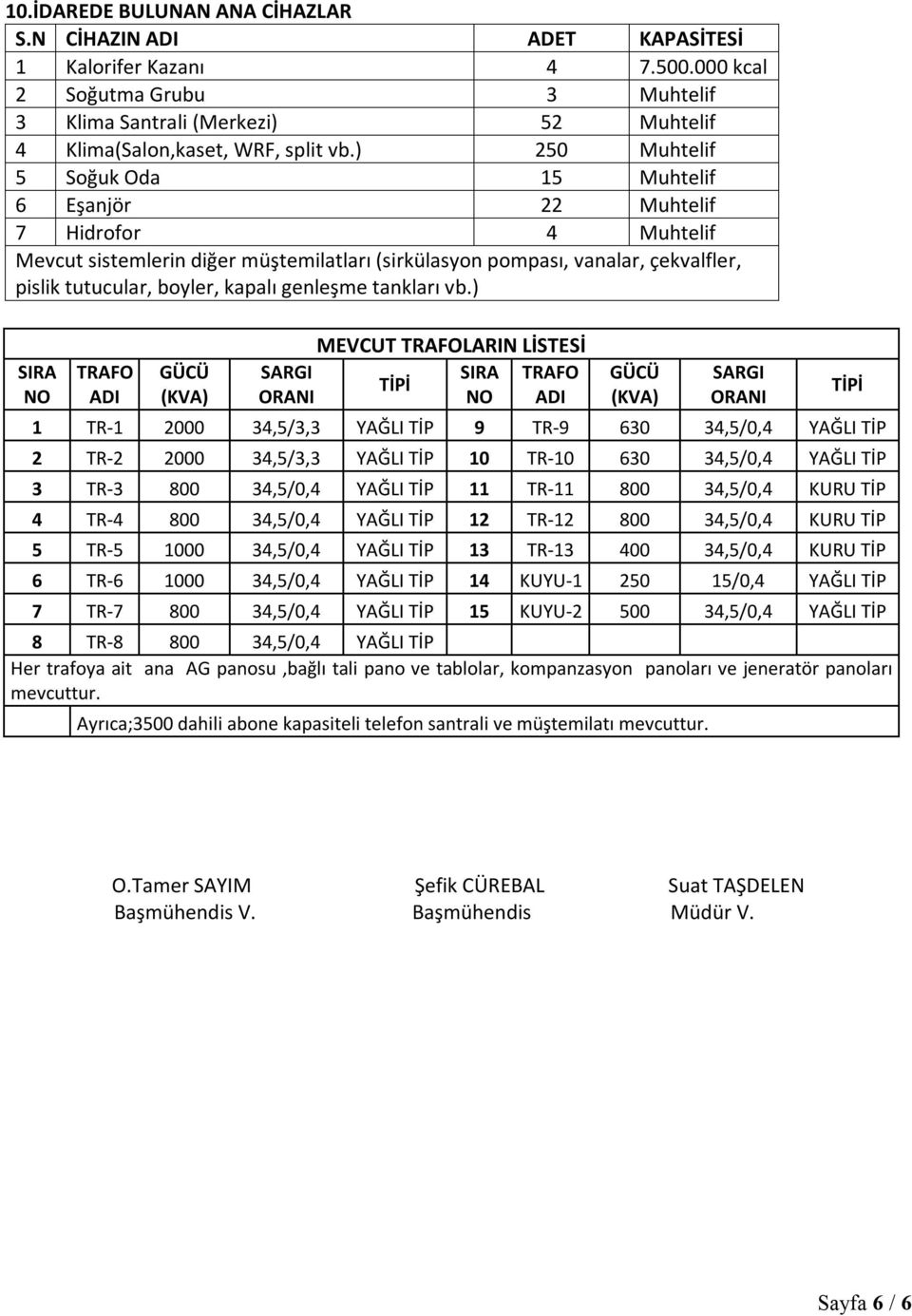 ) 250 Muhtelif 5 Soğuk Oda 15 Muhtelif 6 Eşanjör 22 Muhtelif 7 Hidrofor 4 Muhtelif Mevcut sistemlerin diğer müştemilatları (sirkülasyon pompası, vanalar, çekvalfler, pislik tutucular, boyler, kapalı