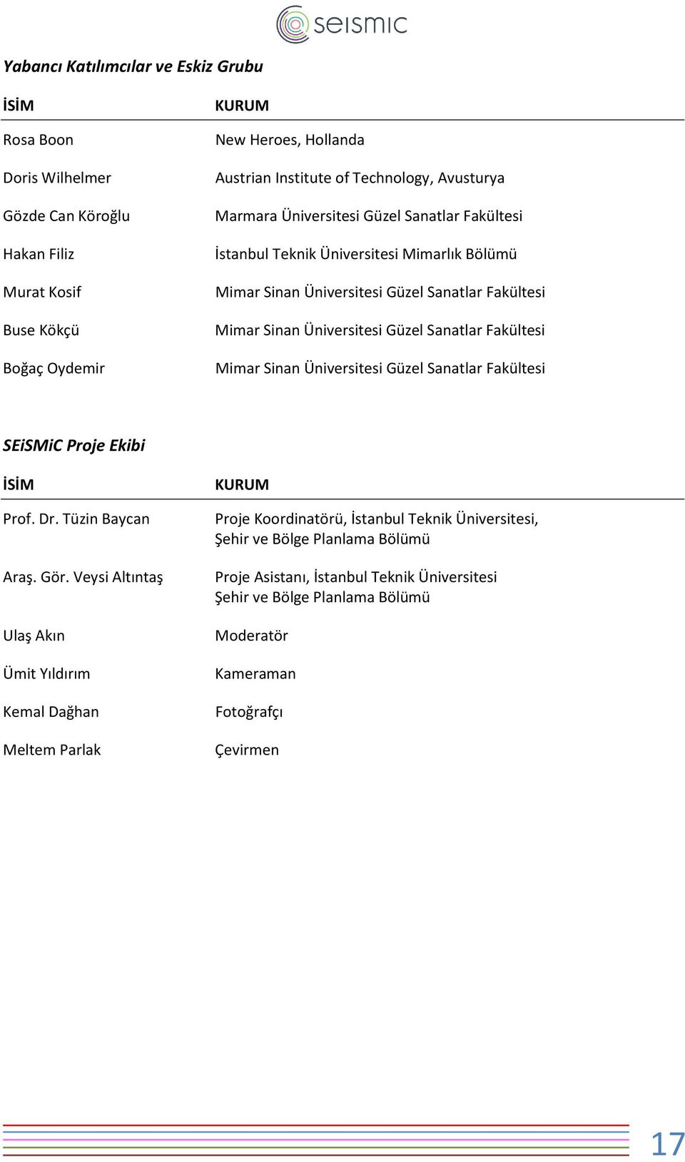 Sanatlar Fakültesi Mimar Sinan Üniversitesi Güzel Sanatlar Fakültesi SEiSMiC Proje Ekibi İSİM Prof. Dr. Tüzin Baycan Araş. Gör.