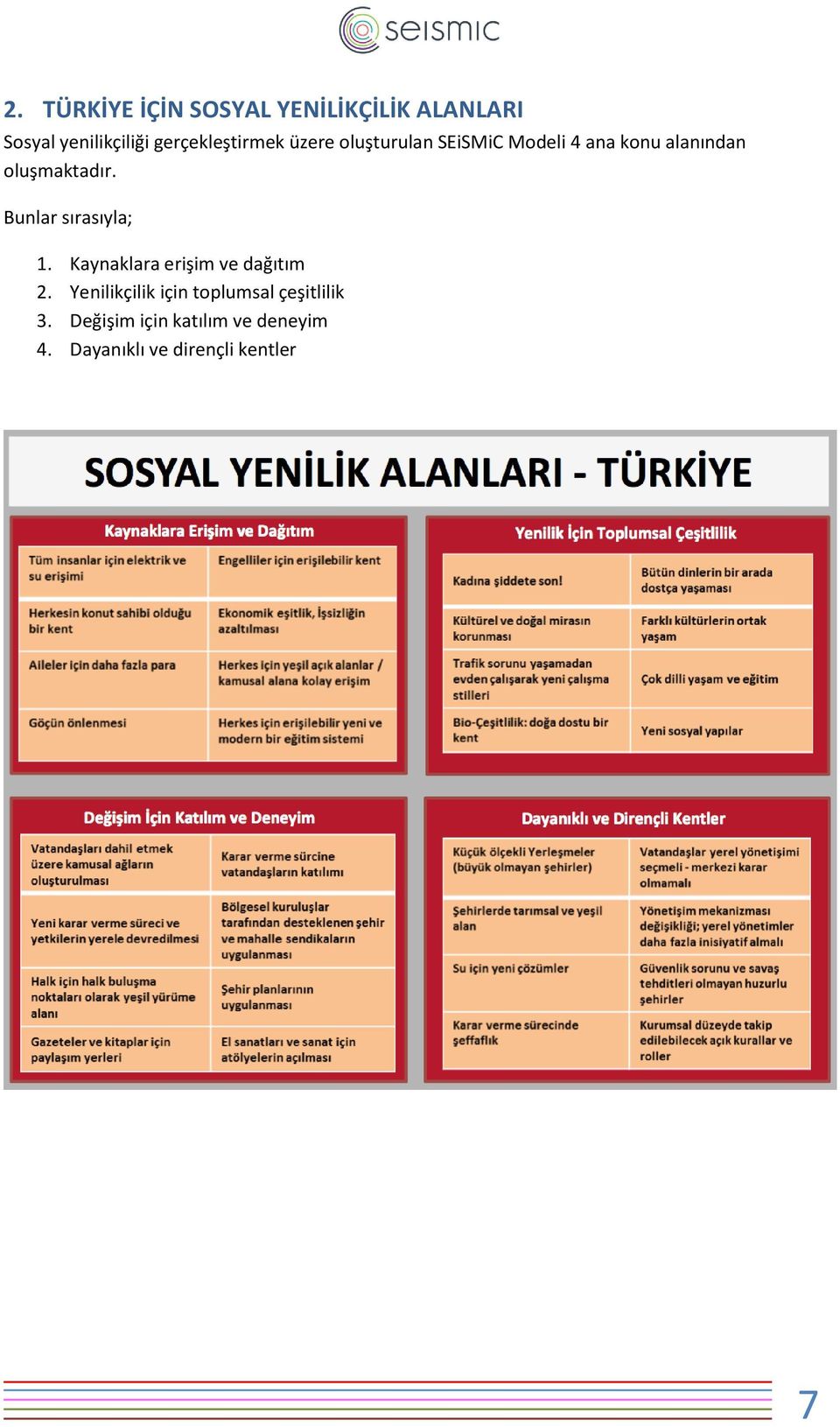 oluşmaktadır. Bunlar sırasıyla; 1. Kaynaklara erişim ve dağıtım 2.