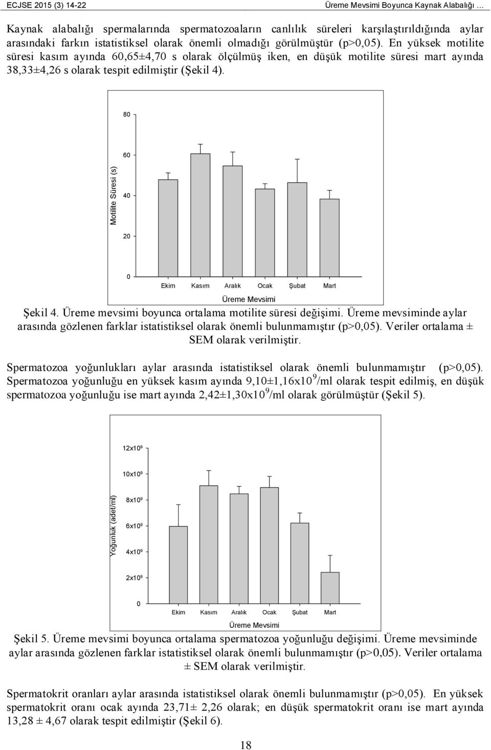 8 6 Motilite Süresi (s) 4 2 Şekil 4. Üreme mevsimi boyunca ortalama motilite süresi değişimi. Üreme mevsiminde aylar arasında gözlenen farklar istatistiksel olarak önemli bulunmamıştır (p>,5).