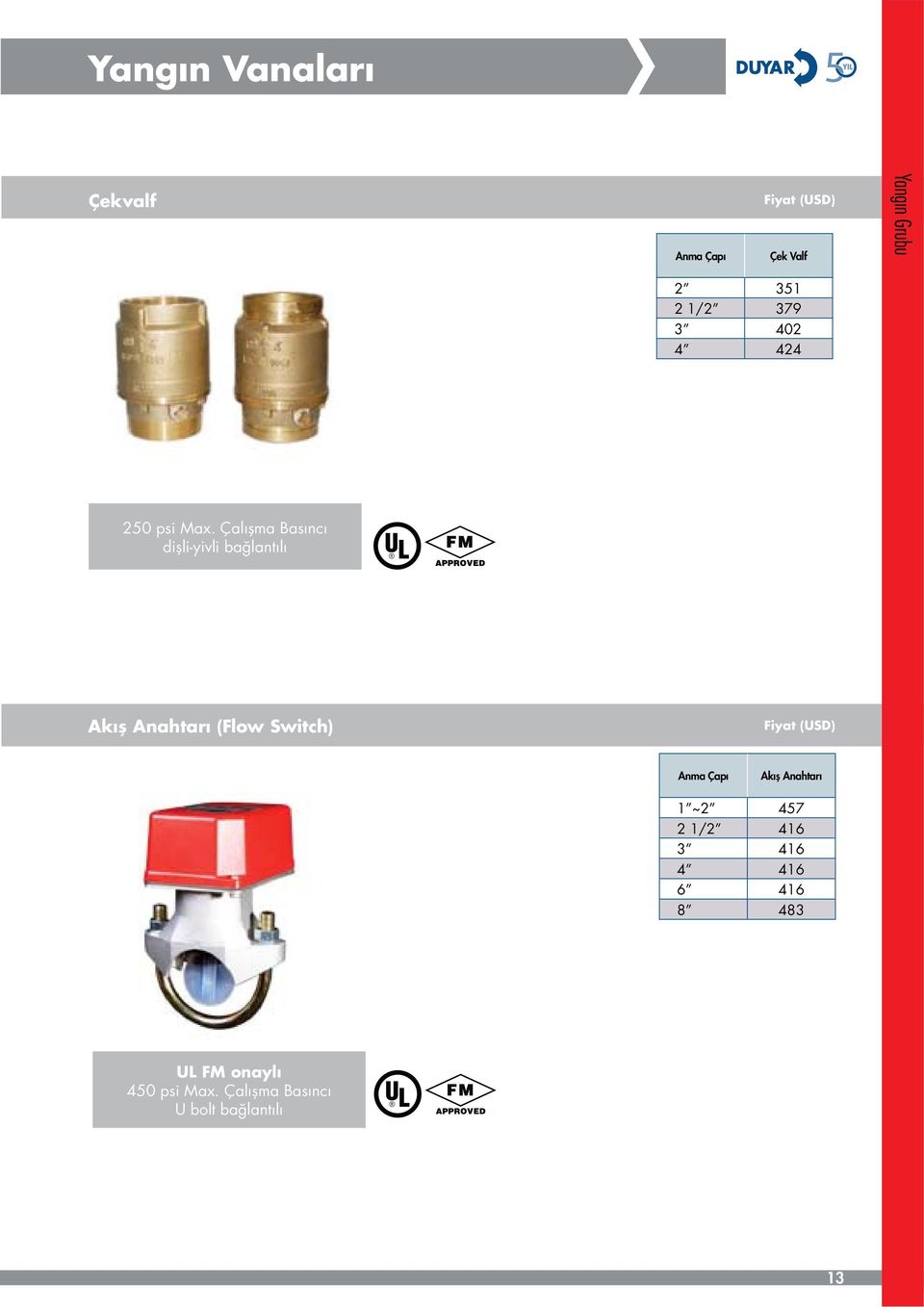 Çalışma Basıncı dişli-yivli bağlantılı Akış Anahtarı (Flow Switch) Fiyat (USD)