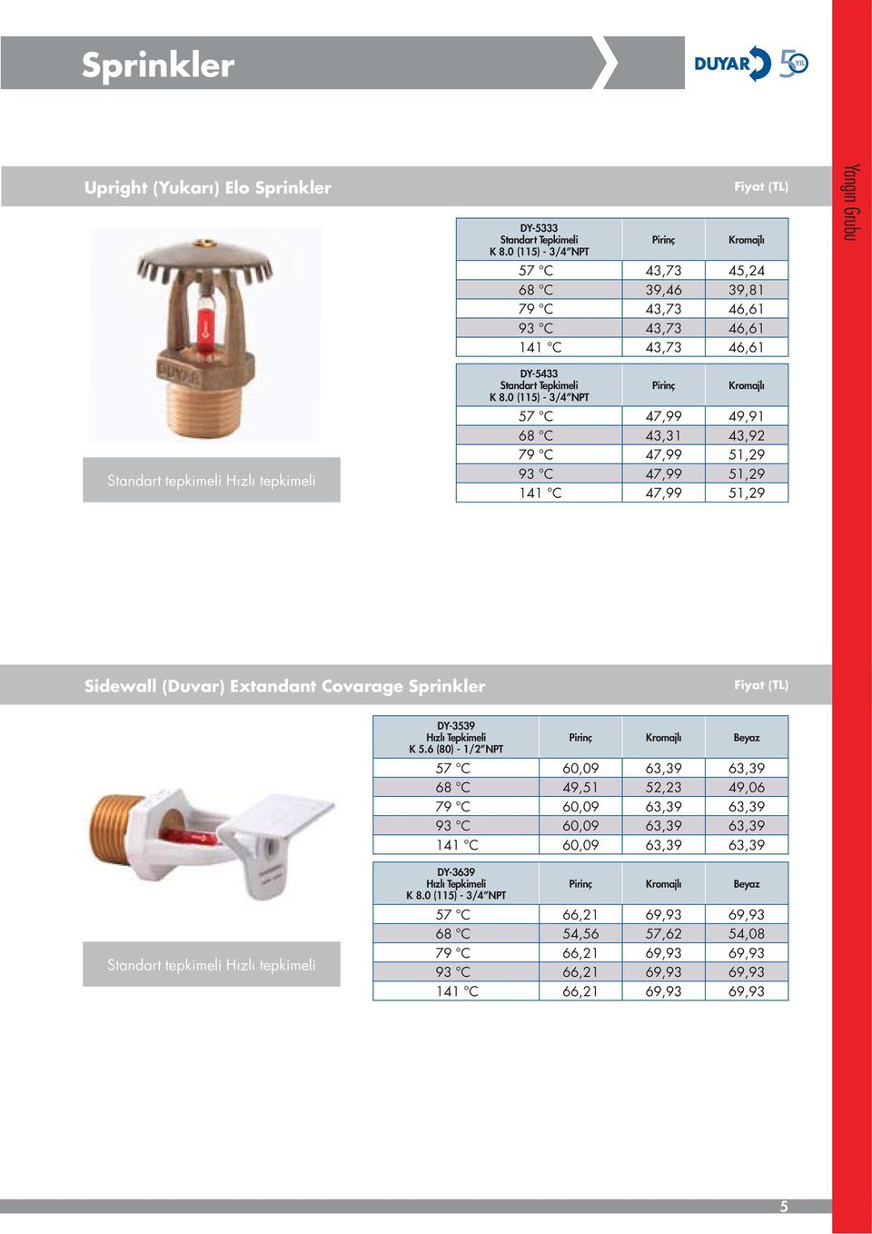 51,29 141 C 47,99 51,29 Yangın Grubu Sidewall (Duvar) Extandant Covarage Sprinkler DY-3539 Hızlı Tepkimeli K 5.