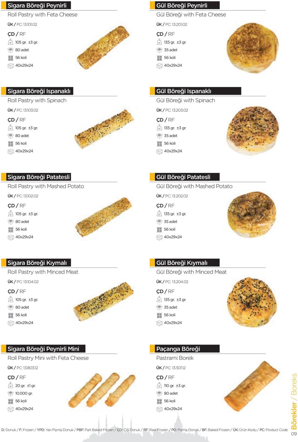 202.02 135 gr. ±3 gr. 35 adet Sigara Böreği Kıymalı Roll Pastry with Minced Meat ÜK / PC: 13.104.02 105 gr. ±3 gr. 80 adet Gül Böreği Kıymalı Gül Böreği with Minced Meat ÜK / PC: 13.204.02 135 gr. ±3 gr. 35 adet Sigara Böreği Peynirli Mini Roll Pastry Mini with Feta Cheese ÜK / PC: 13.