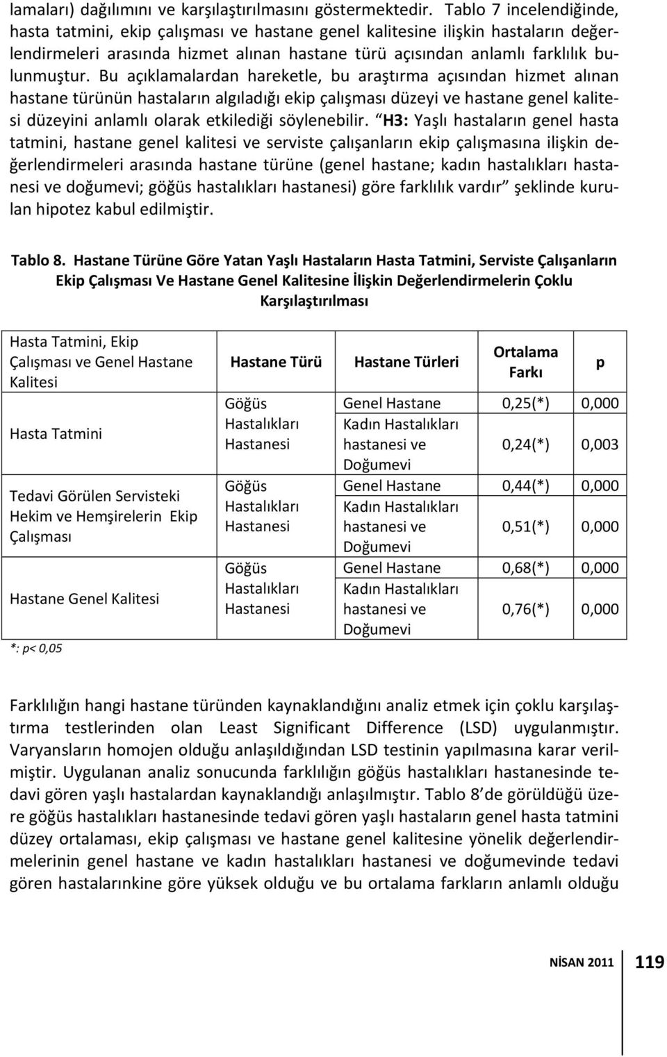 Bu açıklamalardan hareketle, bu araştırma açısından hizmet alınan hastane türünün hastaların algıladığı ekip çalışması düzeyi ve hastane genel kalitesi düzeyini anlamlı olarak etkilediği söylenebilir.