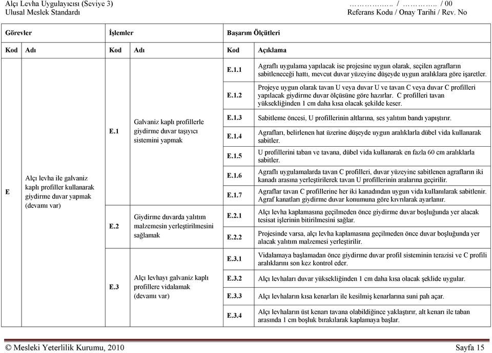 C profilleri tavan yüksekliğinden 1 cm daha kısa olacak şekilde keser. E.1 Galvaniz kaplı profillerle giydirme duvar taşıyıcı sistemini yapmak E.1.3 E.1.4 Sabitleme öncesi, U profillerinin altlarına, ses yalıtım bandı yapıştırır.