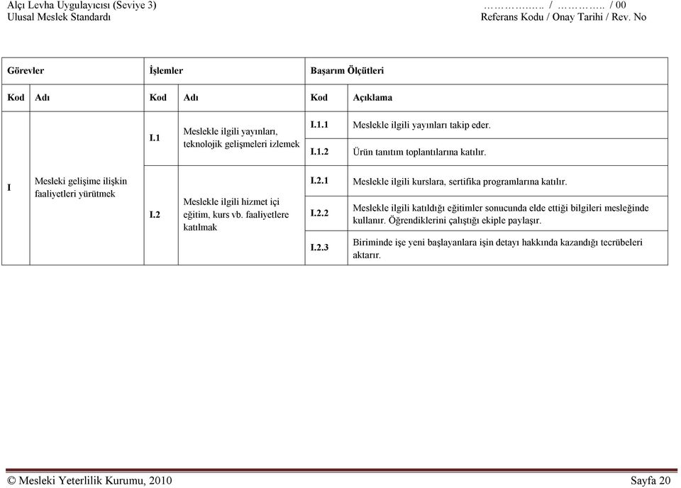 faaliyetlere katılmak I.2.1 I.2.2 I.2.3 Meslekle ilgili kurslara, sertifika programlarına katılır.