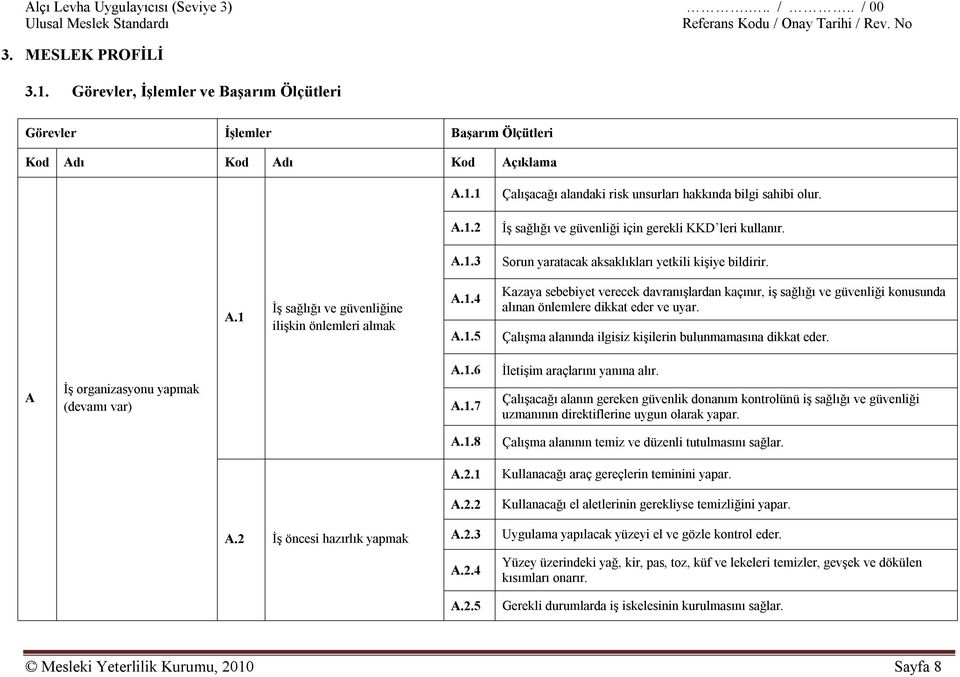 Çalışma alanında ilgisiz kişilerin bulunmamasına dikkat eder. A İş organizasyonu yapmak (devamı var) A.1.6 A.1.7 İletişim araçlarını yanına alır.