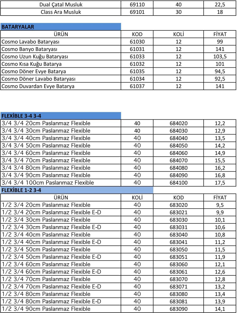 684020 12,2 3/4 3/4 30cm Paslanmaz Flexible 40 684030 12,9 3/4 3/4 40cm Paslanmaz Flexible 40 684040 13,5 3/4 3/4 50cm Paslanmaz Flexible 40 684050 14,2 3/4 3/4 60cm Paslanmaz Flexible 40 684060 14,9