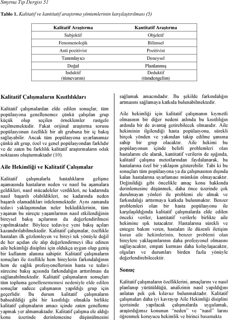 Bilimsel Pozitivist Deneysel Planlanmış Deduktif (tümdengelim) Kalitatif Çalışmaların Kısıtlılıkları Kalitatif çalışmalardan elde edilen sonuçlar, tüm popülasyona genellenemez çünkü çalışılan grup