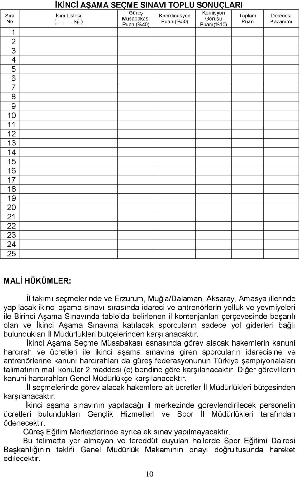 illerinde yapılacak ikinci aşama sınavı sırasında idareci ve antrenörlerin yolluk ve yevmiyeleri ile Birinci Aşama Sınavında tablo da belirlenen il kontenjanları çerçevesinde başarılı olan ve İkinci