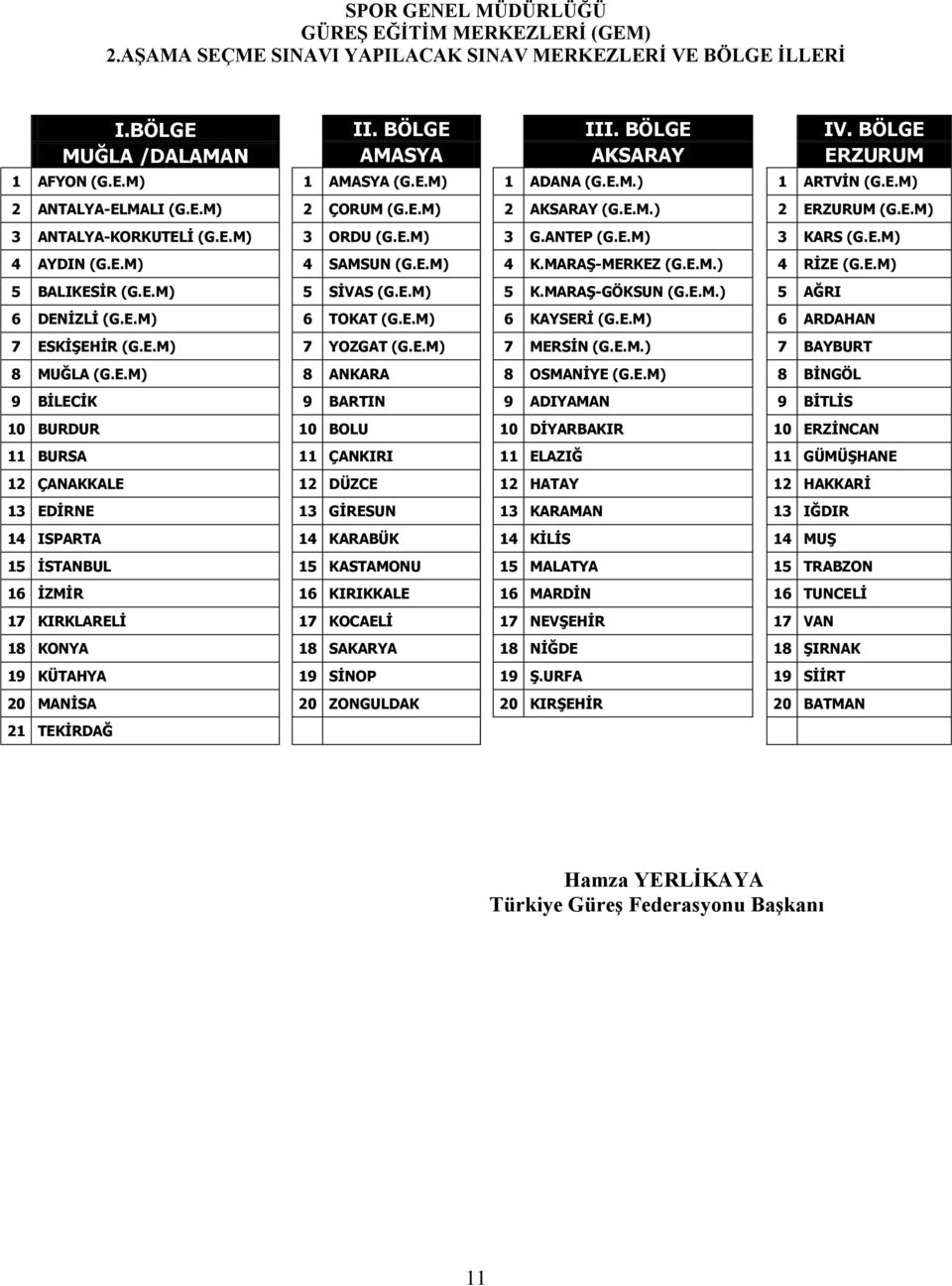 E.M) 3 ORDU (G.E.M) 3 G.ANTEP (G.E.M) 3 KARS (G.E.M) 4 AYDIN (G.E.M) 4 SAMSUN (G.E.M) 4 K.MARAŞ-MERKEZ (G.E.M.) 4 RİZE (G.E.M) 5 BALIKESİR (G.E.M) 5 SİVAS (G.E.M) 5 K.MARAŞ-GÖKSUN (G.E.M.) 5 AĞRI 6 DENİZLİ (G.