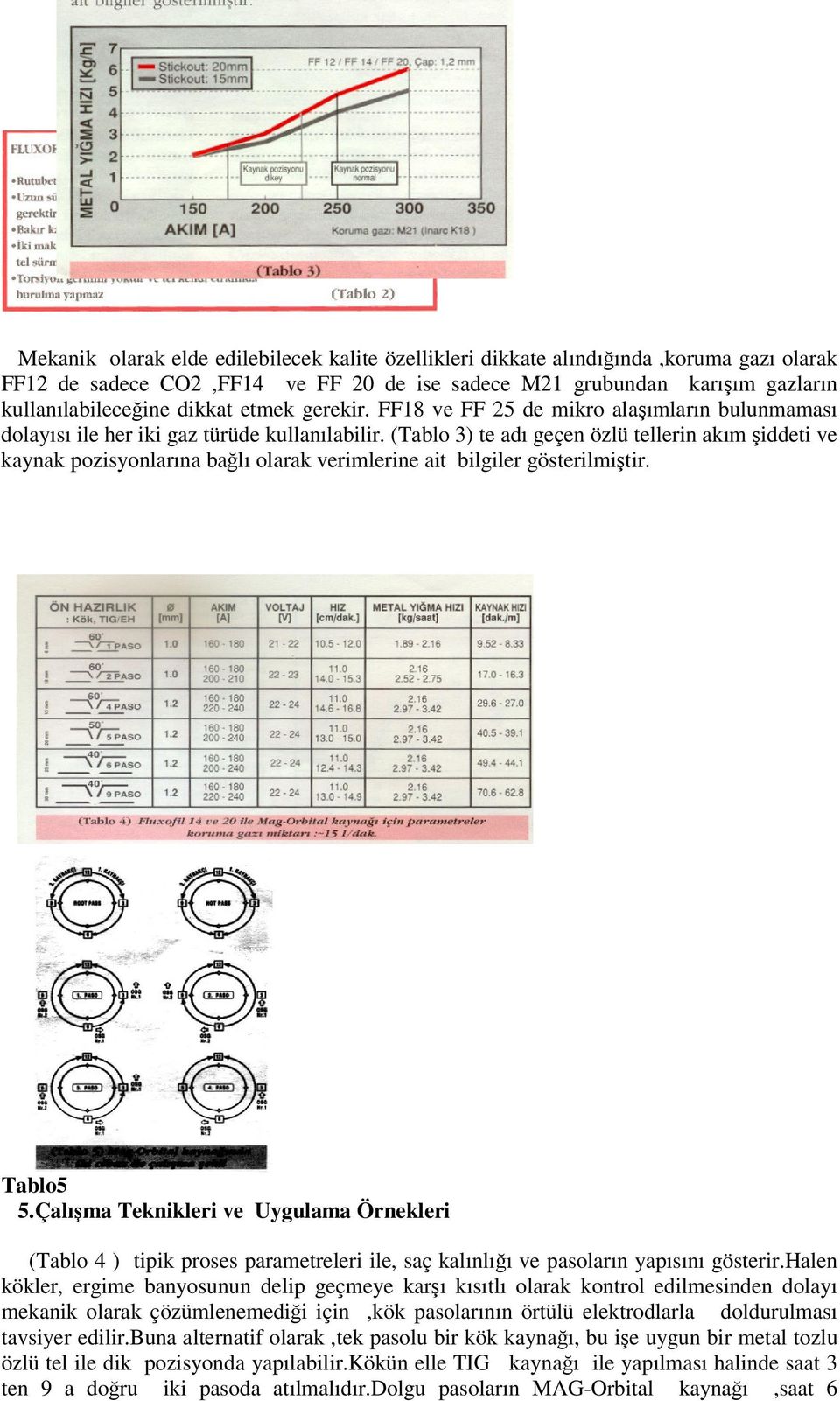 (Tablo 3) te adı geçen özlü tellerin akım iddeti ve kaynak pozisyonlarına balı olarak verimlerine ait bilgiler gösterilmitir. Tablo5 5.